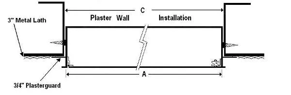 JL Industries TME - Access Panels for Plaster Walls OR Ceilings with Plaster-Guard and Metal Lath