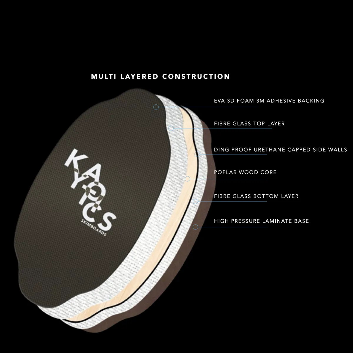 Kayotics Skimboards - Enduro Stealth (Large)